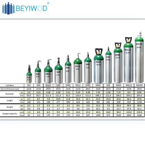 e tank size.